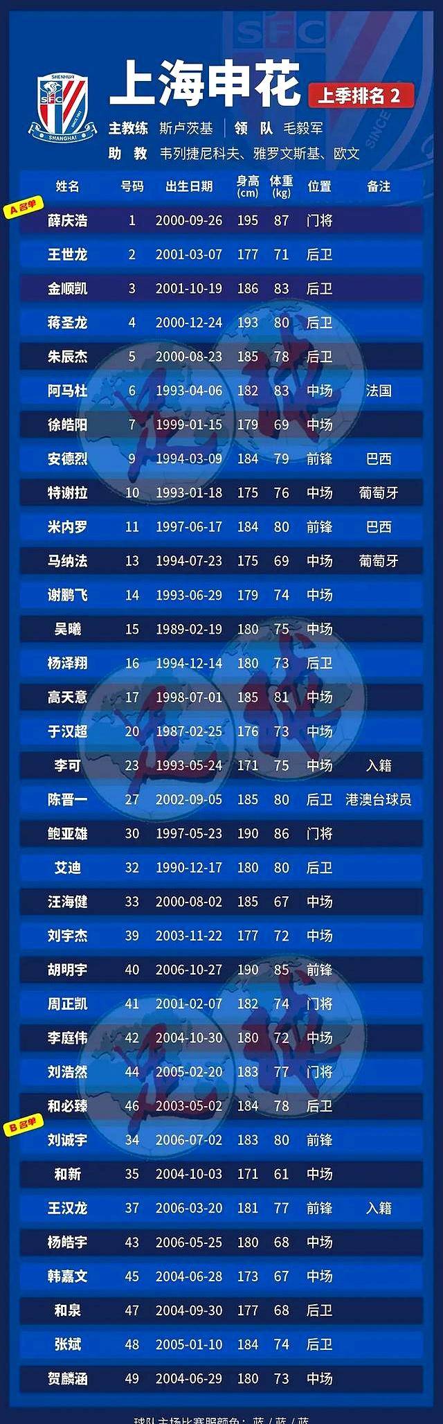 包含上海申花主场获胜，继续向积分榜前三位置发起冲击的词条