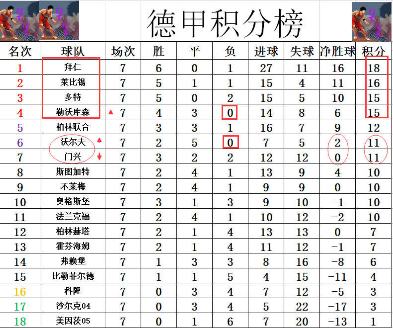 包含巴伐利亚竞技取得连胜，球队跻身德甲榜首的词条