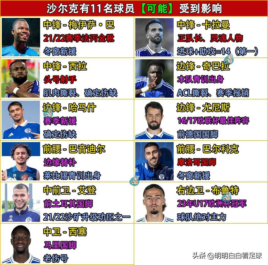 开云体育官网入口_沙尔克球员受伤退赛，对球队士气产生影响