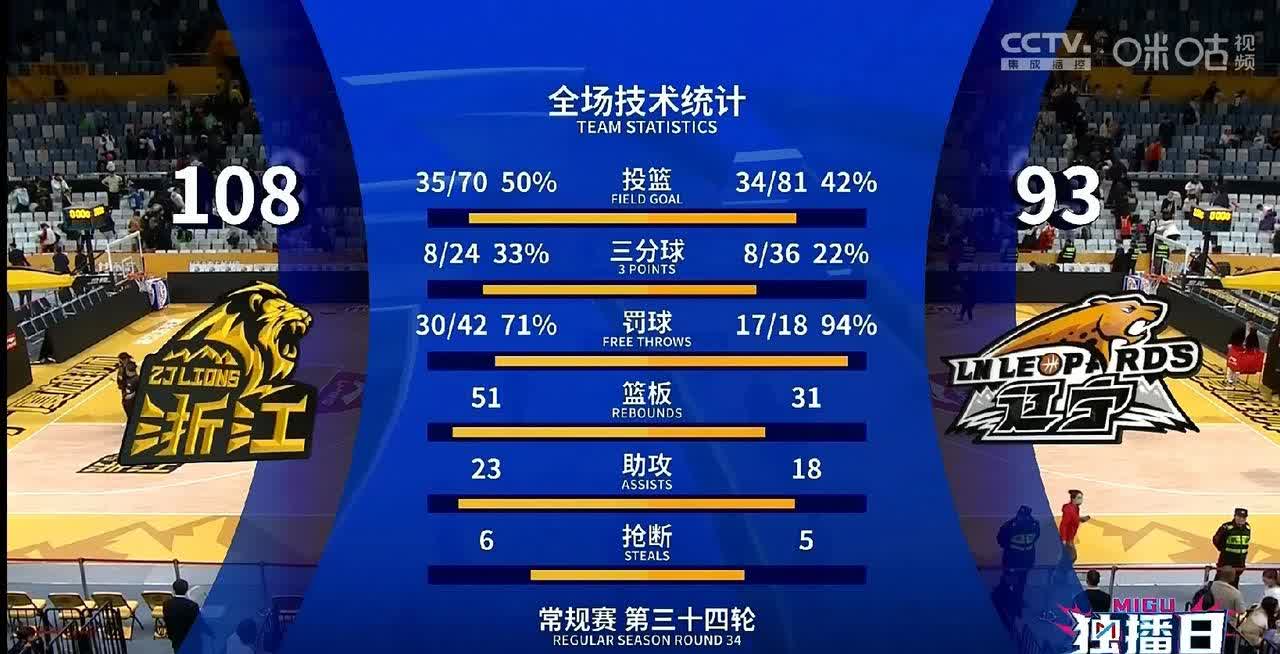 开云体育app下载_球队实现逆袭，篮球联赛大翻盘引热议的简单介绍