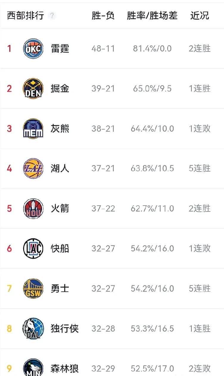 开云体育亚洲官网_球队战绩提升，排名逐渐攀升