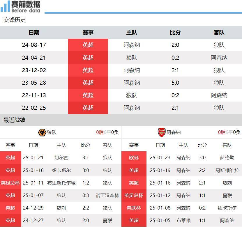 开云体育登录入口_阿森纳主场击败狼队，结束连败
