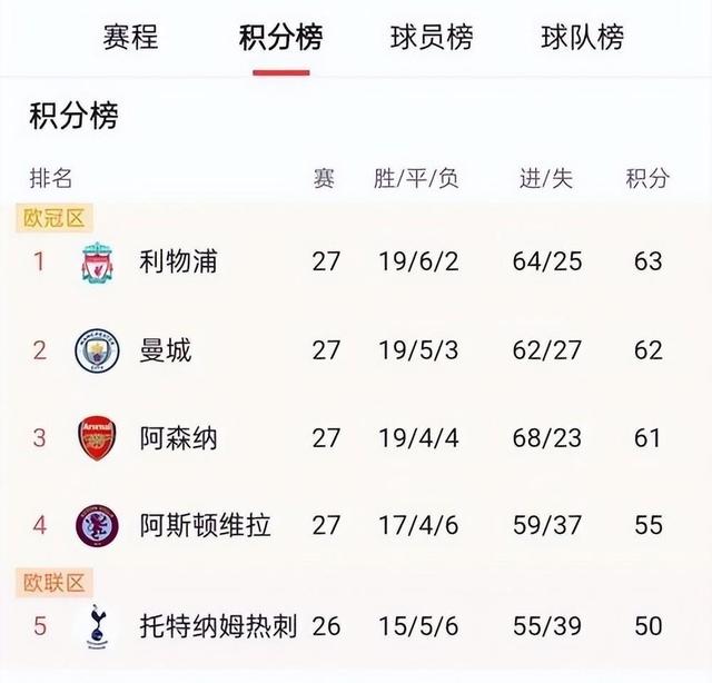 开云体育登录_热刺主场不敌对手，积分榜位置下滑的简单介绍
