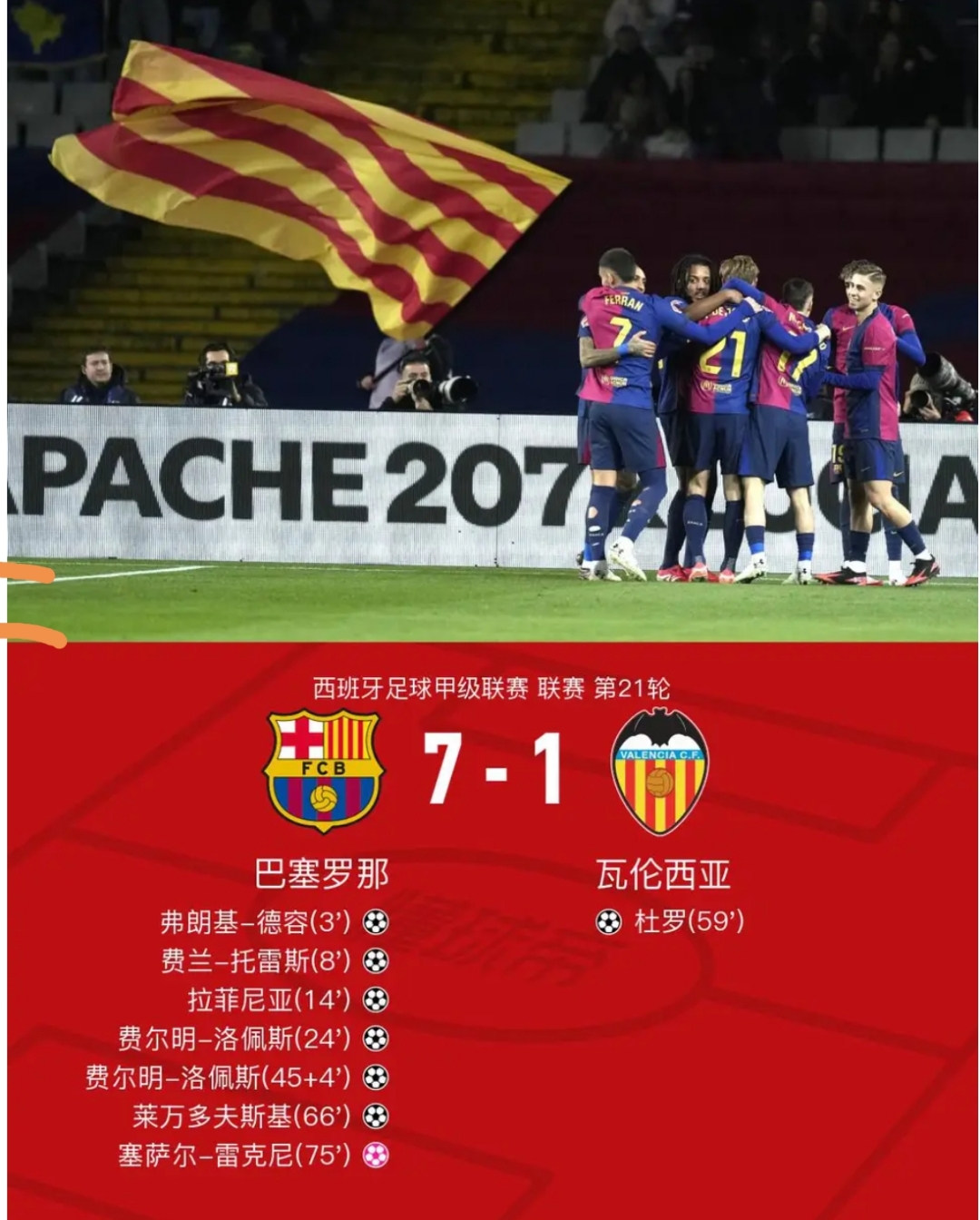 佛罗伦萨主场大胜热那亚，提前一轮保级成功