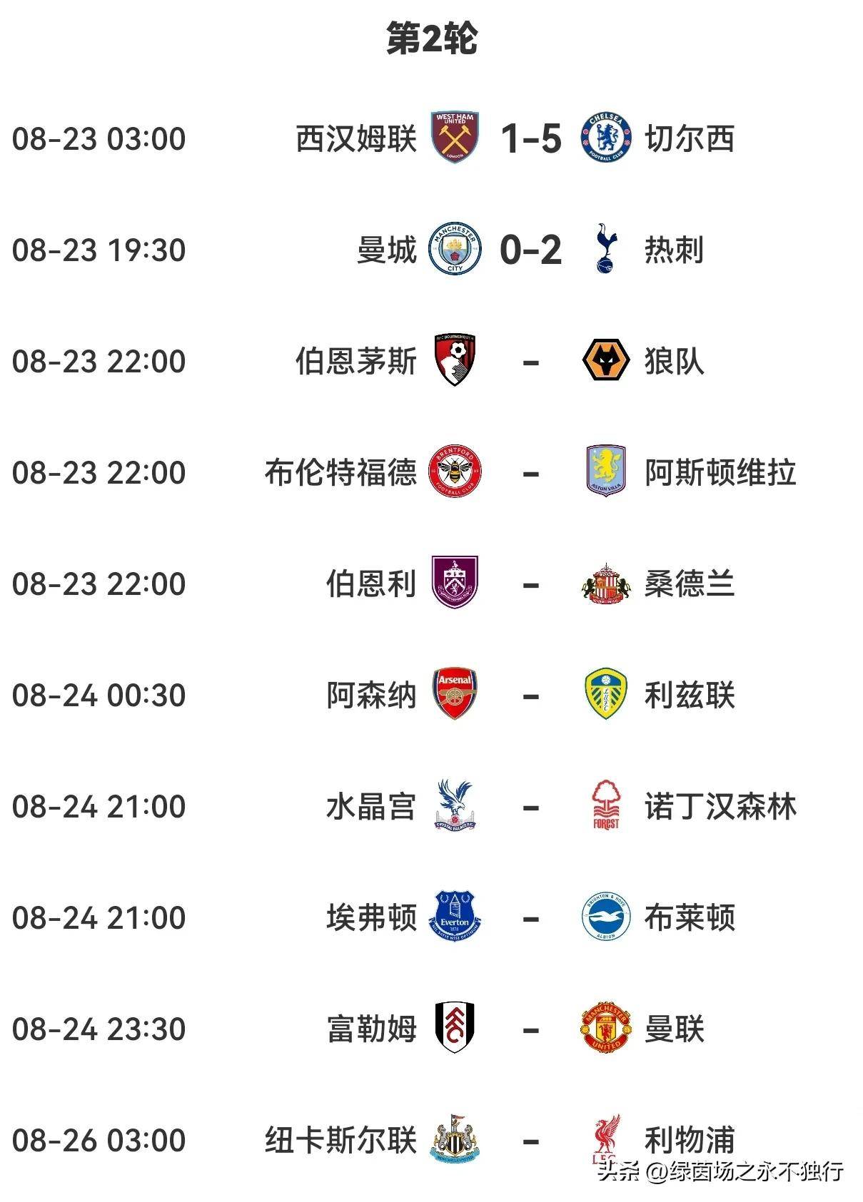 热刺客场击败诺里奇城，取得胜利的简单介绍