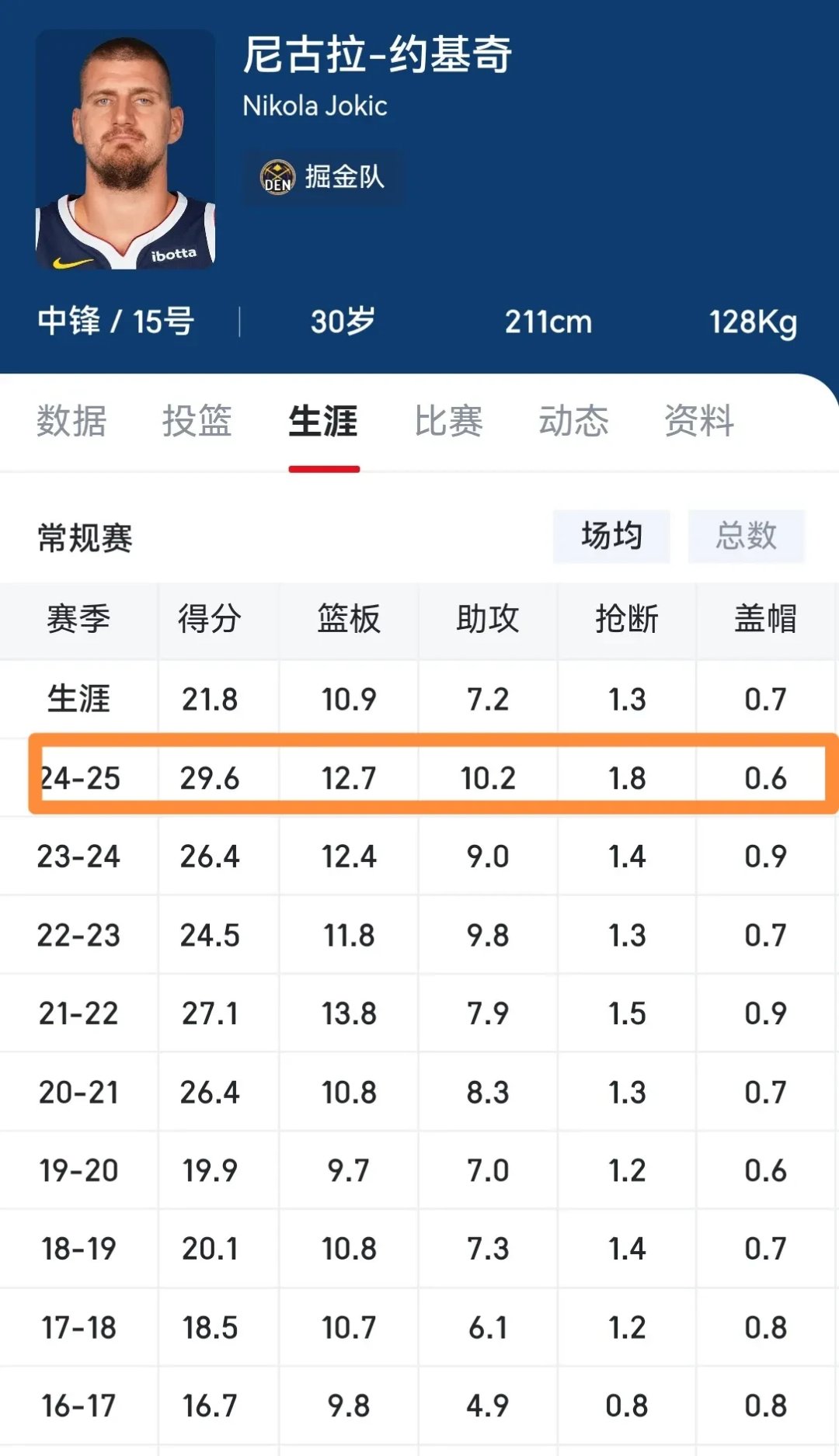 基达尔多主场胜利，积分榜大幅上升