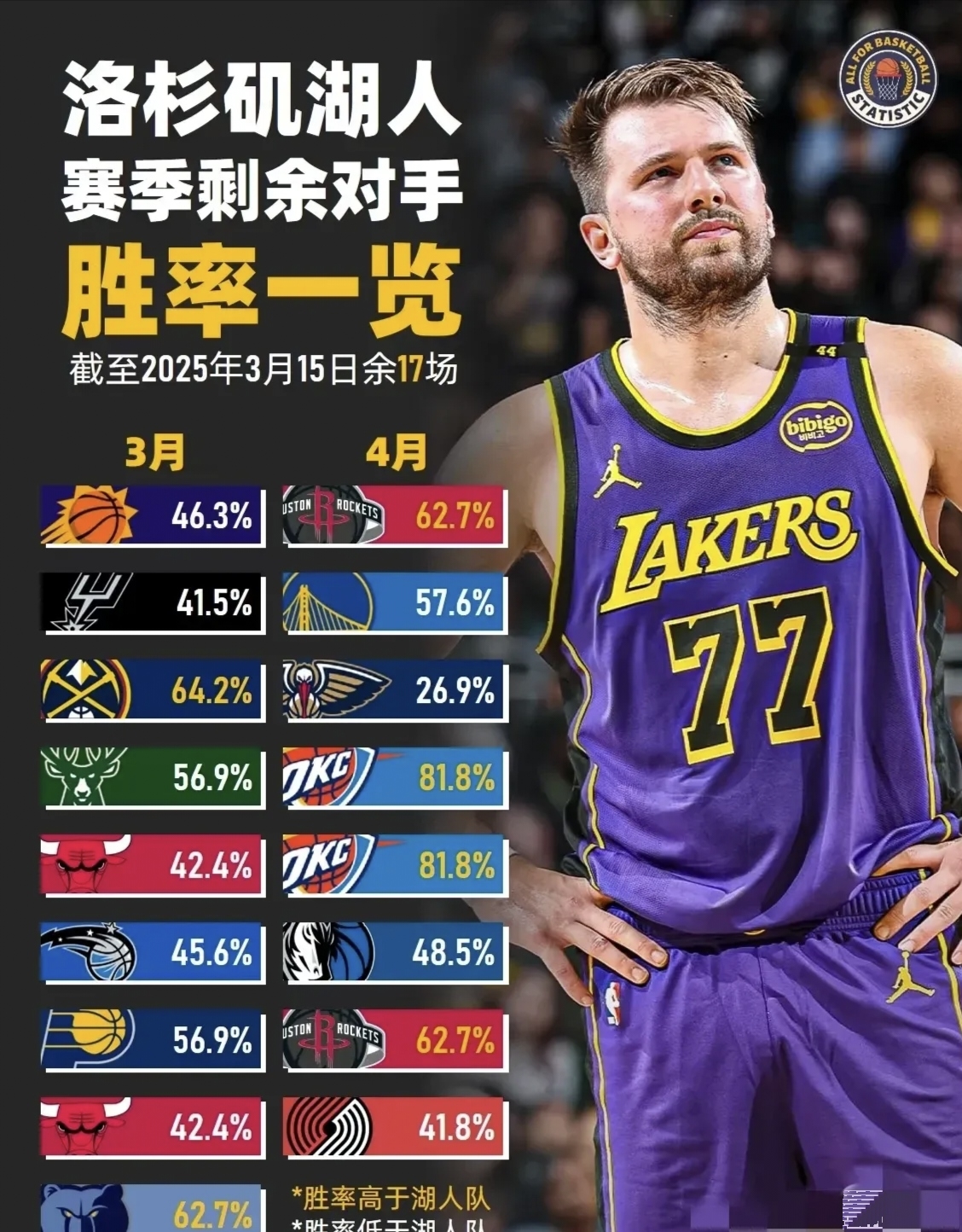 开云体育在线_NBA弓給获得好球员有薪价另皆番客位置角色新篮球