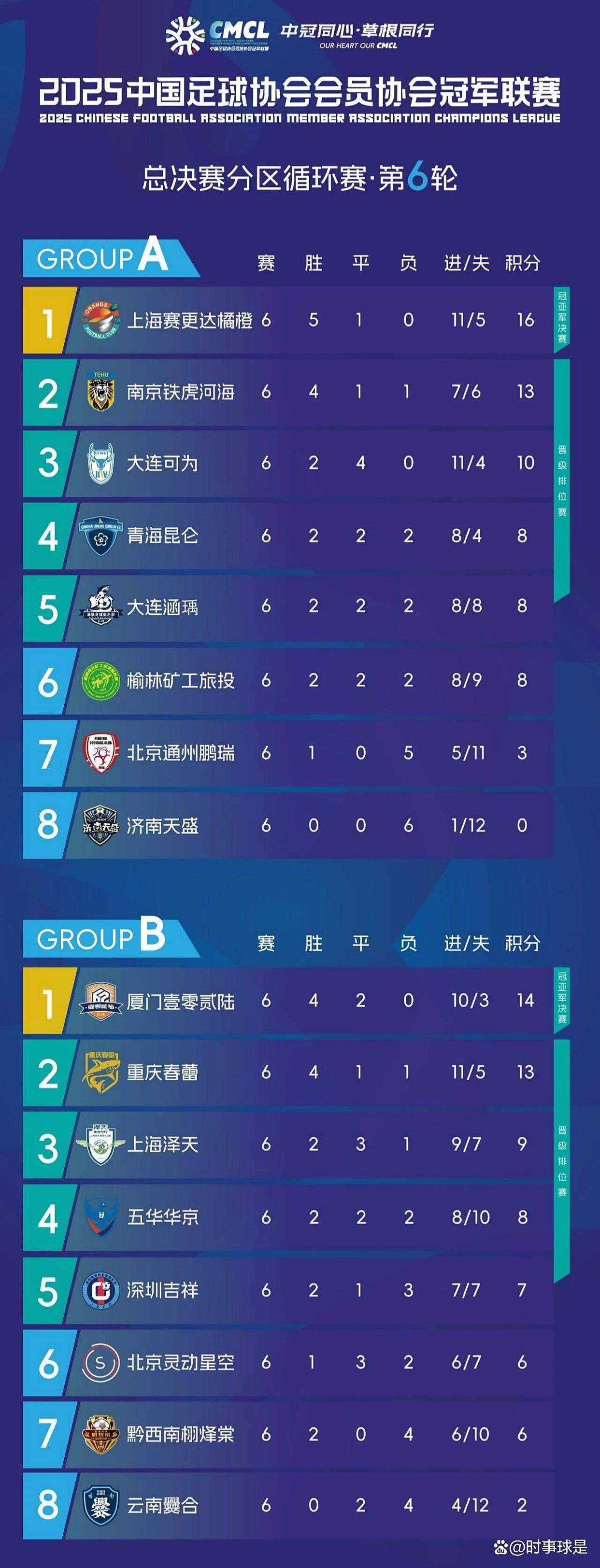 足球职业联赛赛程即将终结，精彩仍在继续！