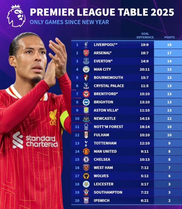 伯恩茅斯客场胜利，英超积分榜攀升的简单介绍