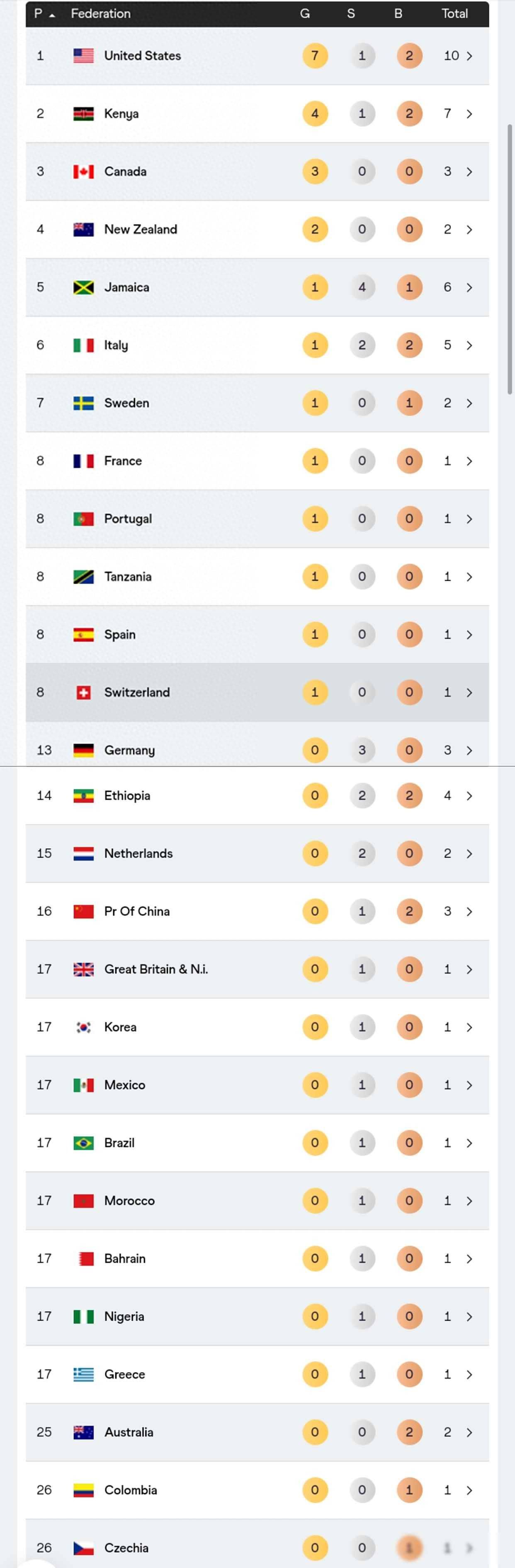 球迷猜想夺冠之路，已沉浸在激烈战局中的简单介绍